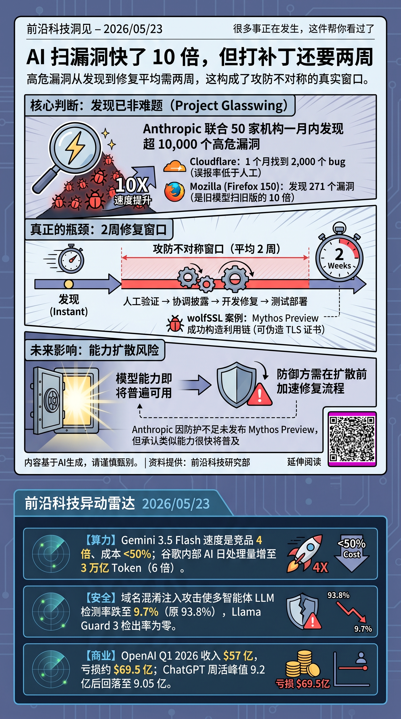 本期图文卡片